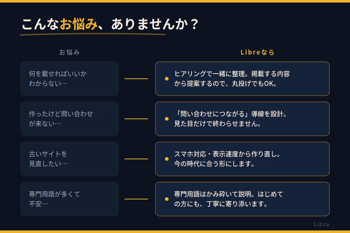 開業者様向けのWEBサイトを構築します 起業、開業者向け【自動化ツール】【HP/Webサイト】 イメージ4