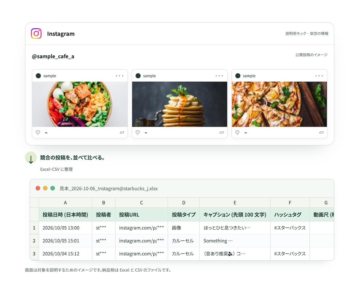 インスタアカウントの投稿データをExcelにします 競合アカウントの投稿・いいね数・再生数を新しい順に一覧に イメージ1