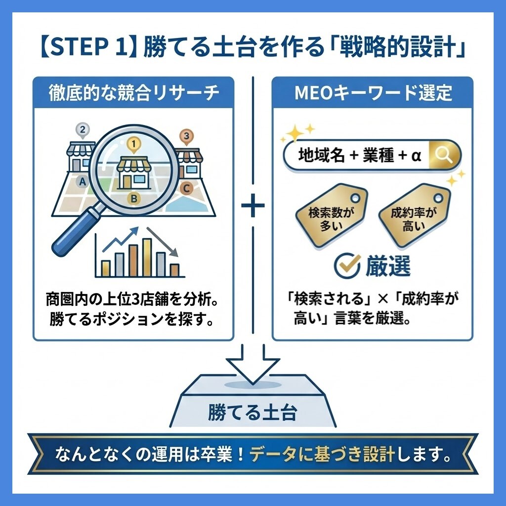 GoogleマップMEO対策＆運用代行で集客します 丸投げOK！Googleマップ最適化で新規集客と売上UP⬆️ イメージ4