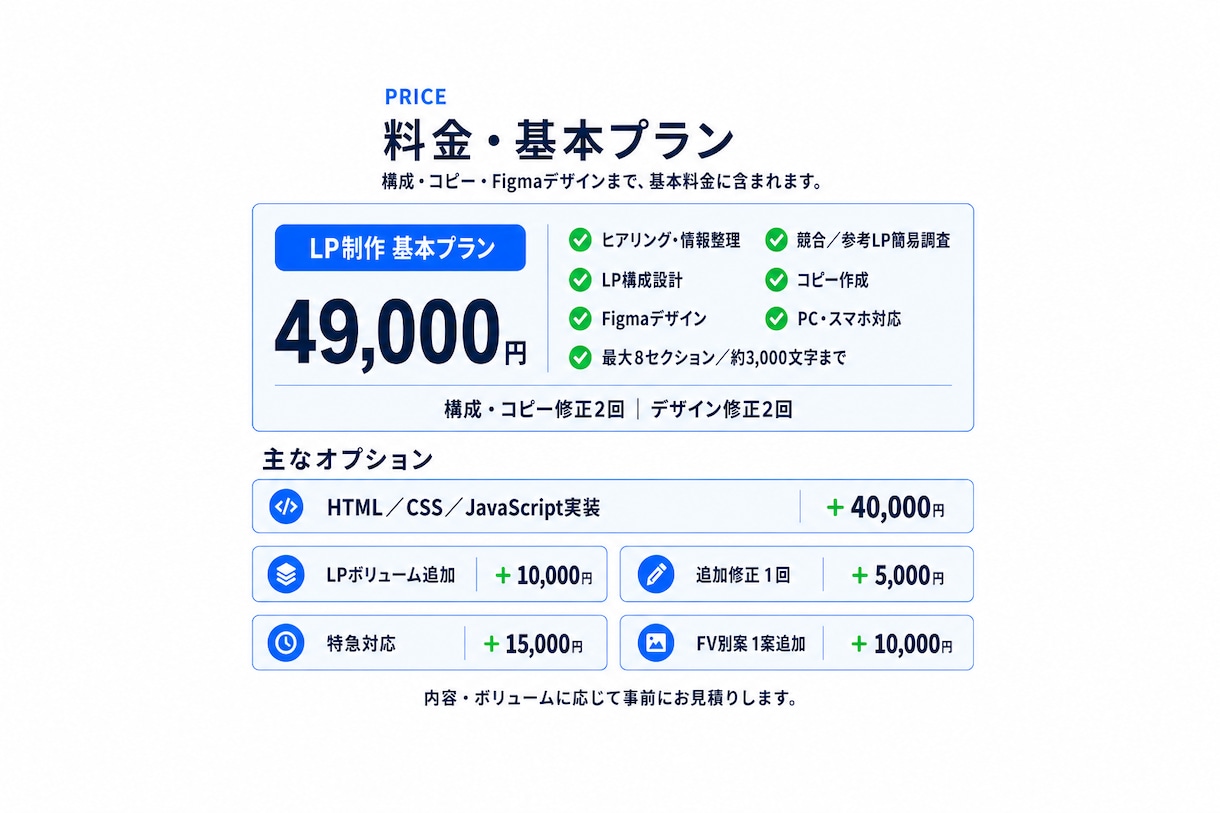 構成・コピーからLPを制作しますます 魅力整理からFigmaデザインまで一貫対応 イメージ5