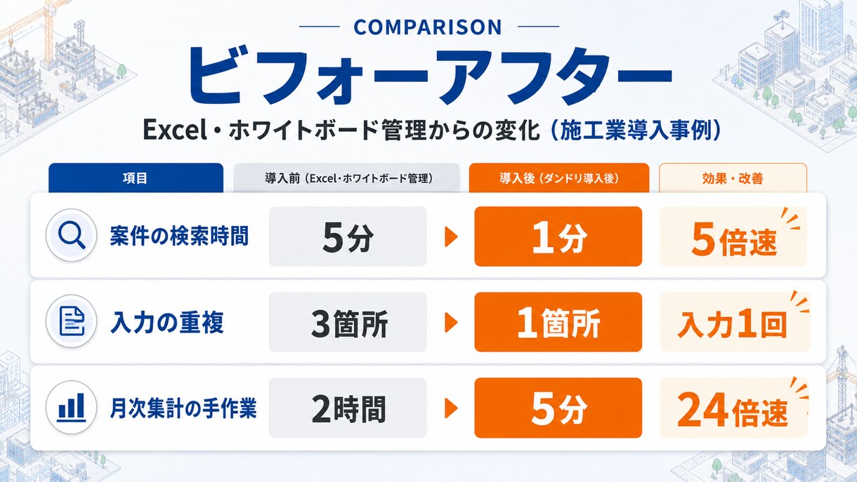 施工業向け案件管理ツール ツギスケを構築します Excel限界の施工業に。SaaS不要・買切の案件管理ツール イメージ3