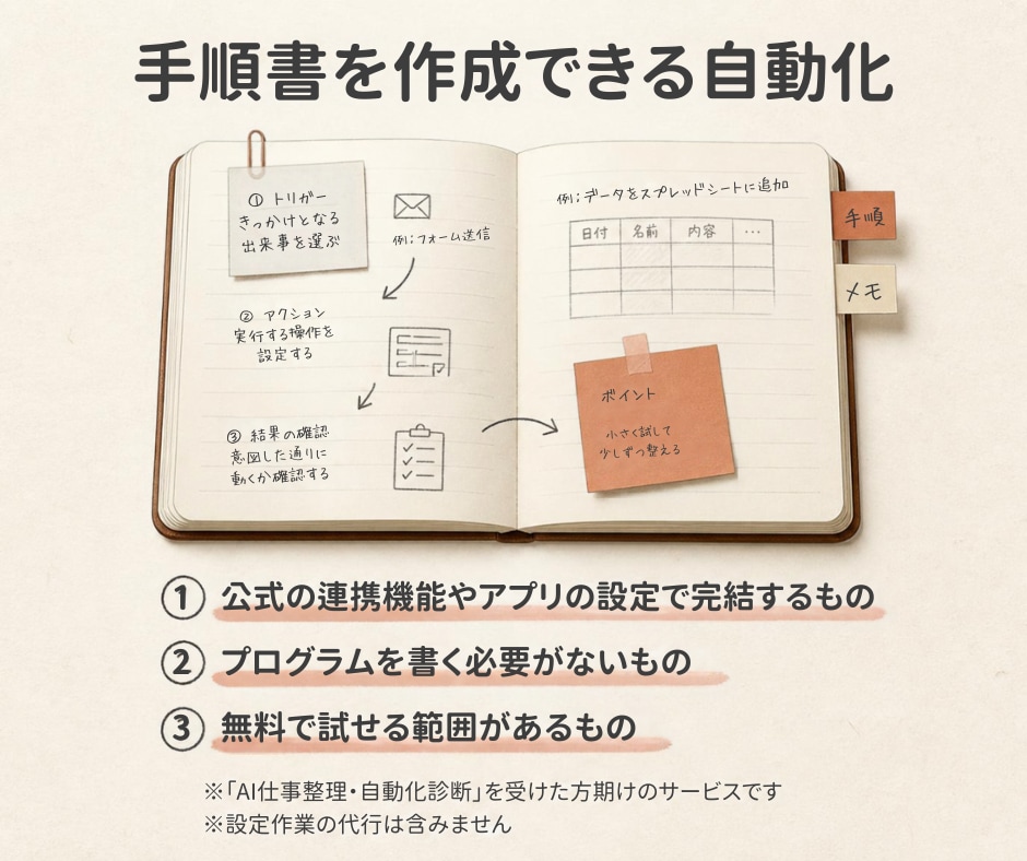 あなた専用のAI自動化手順書を作ります 迷わず設定できる個別手順をPDFでお届け イメージ4