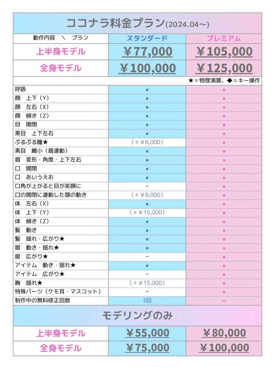 Vtuber用Live2Dモデリングします キャラデザ～導入まで！全行程対応します！ イメージ7
