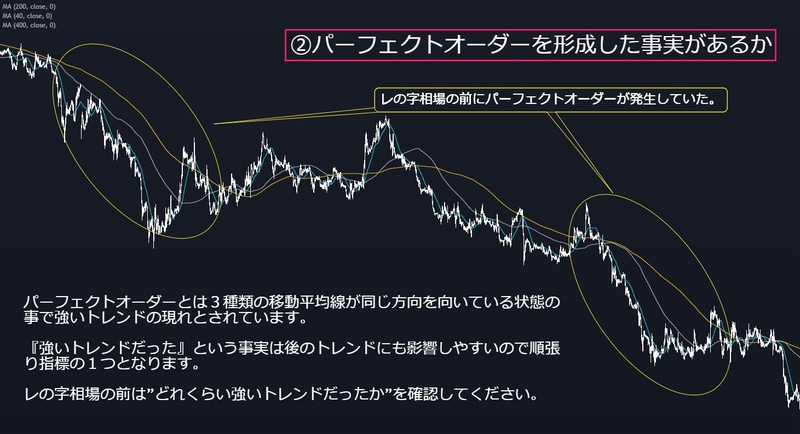 裁量トレードで極めたいライントレード手法公開します 相場を読み解くスキルを手に入れよう イメージ9