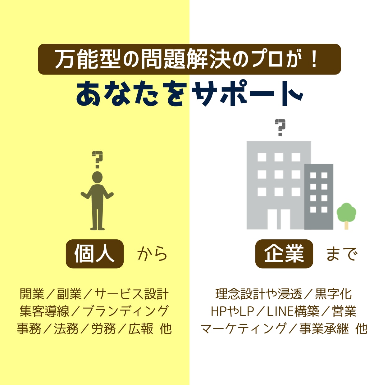 自力でやらなきゃ！な方へ…その停滞、解消支援します 開業／副業／法人化／安定化／NPO／社会起業／事業見直しなど イメージ8