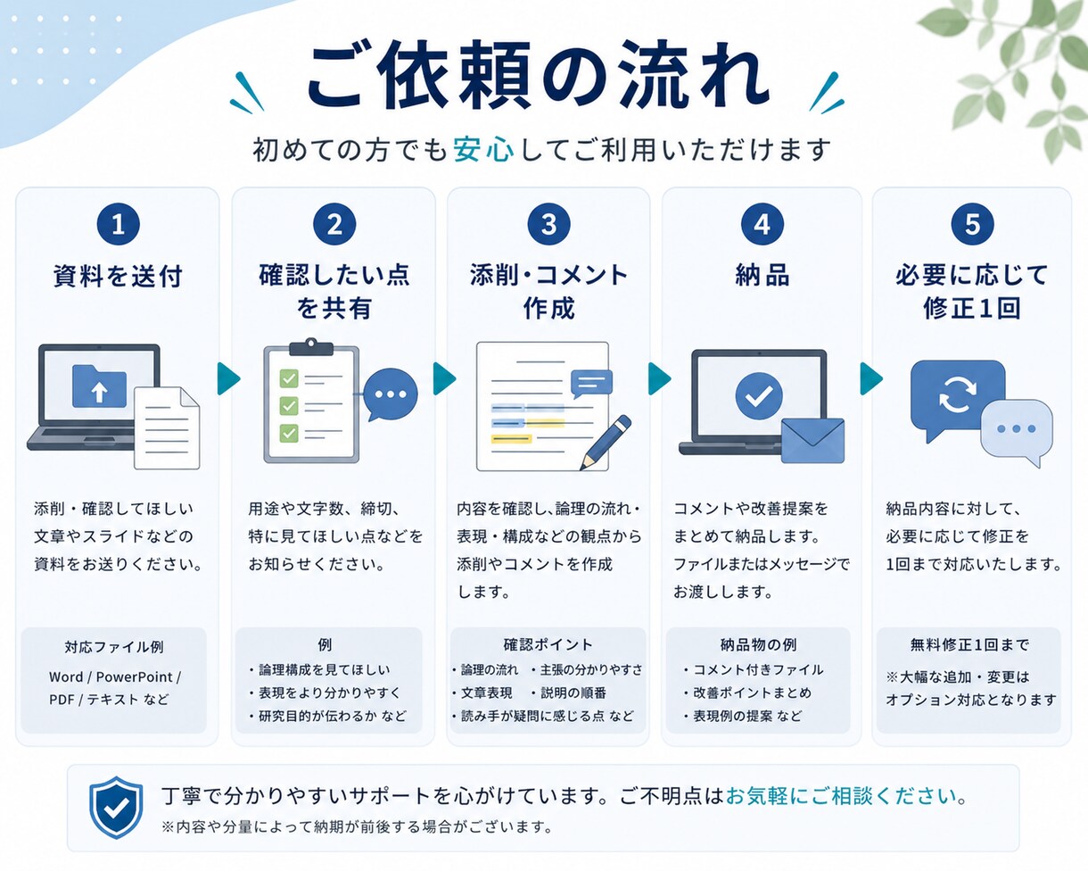 理系レポート・研究発表資料の構成を添削します 伝わりにくい文章や資料を、読み手に伝わる流れへ整理します イメージ4