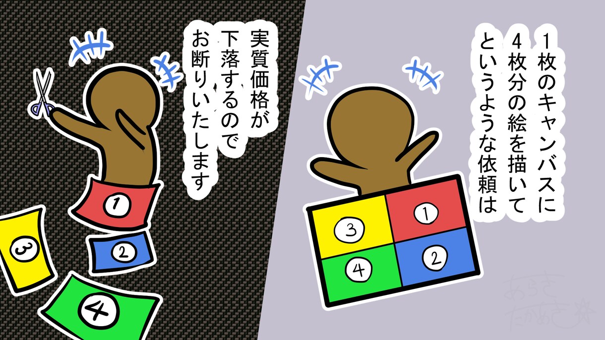 YouTube漫画　ゼロから丸ごと作ります 用意するのはシナリオとBGMだけ。あとは全てお任せください！ イメージ7