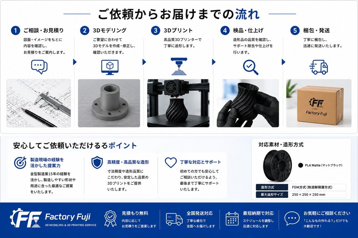 3Dプリント代行｜図面・各種3Dデータに対応します 図面・各種3Dデータ対応、修正・モデリングも可能 イメージ5