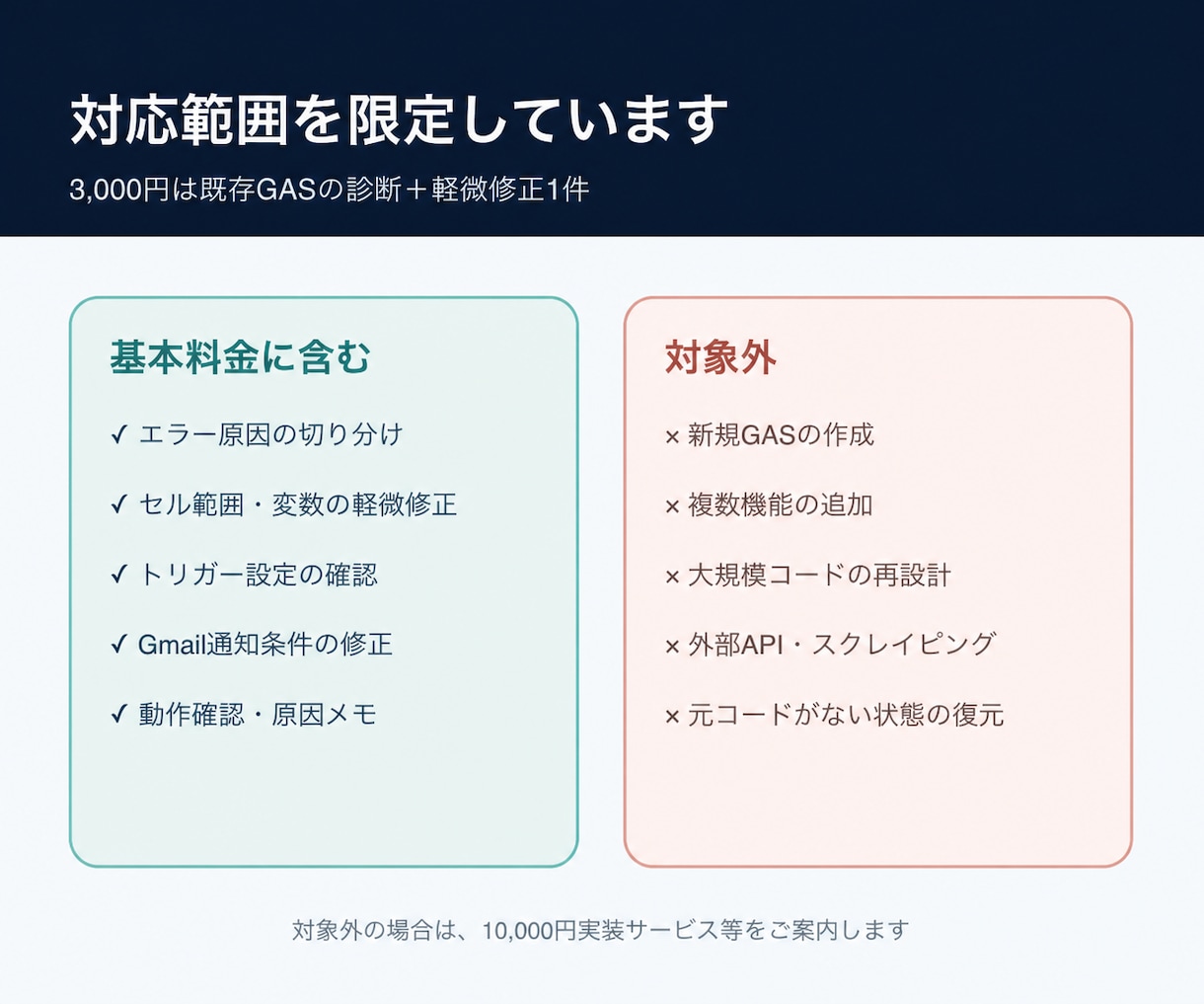 既存GASの原因診断と軽微修正に対応します 原因の切り分け・軽微修正1件・確認結果を納品 イメージ5