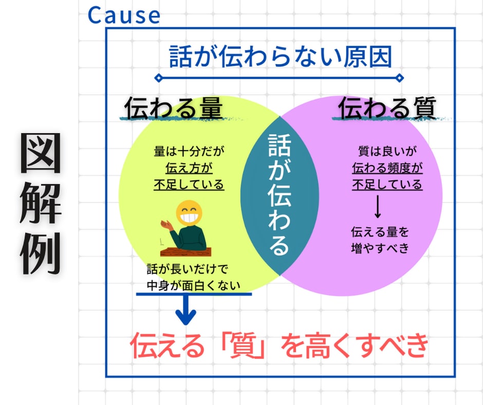 書籍の要約を【書籍代+3000円】にて承ります 書籍の要約・図解・考察・感想、なんでもお任せください！ イメージ4