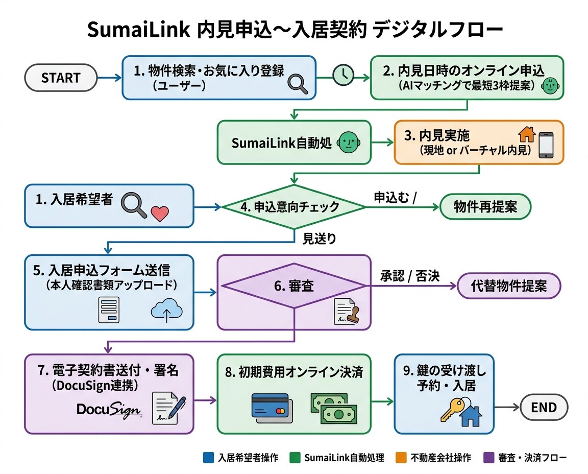 プレゼン資料作ります 5項目を伝えるだけ。2日でプロの資料に イメージ4