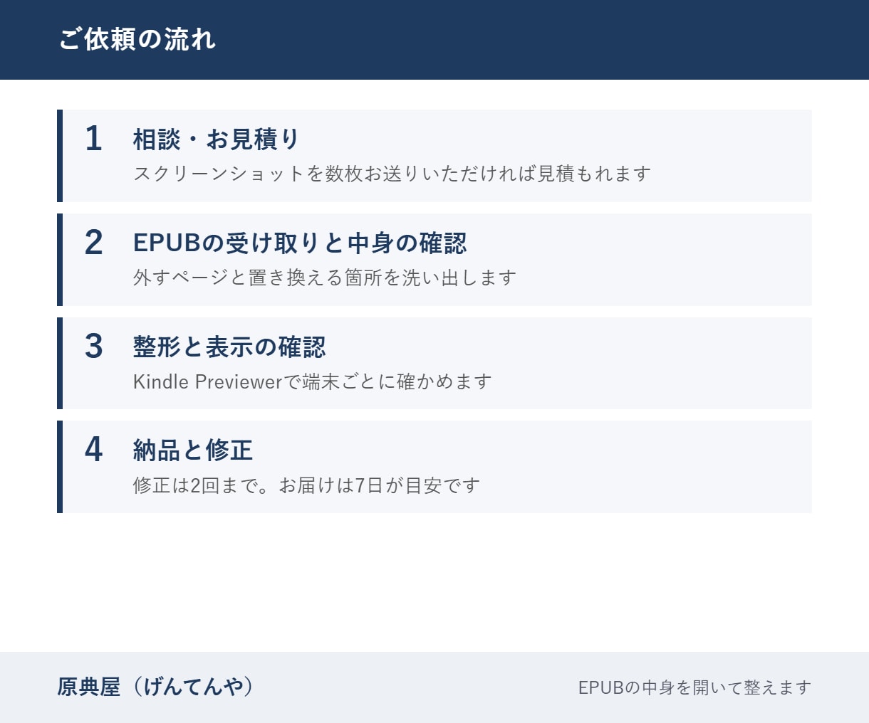 作成済みのEPUBをKindle出版用に直します BCCKS等で作ったEPUBをKDPの仕様に合わせて直します イメージ6