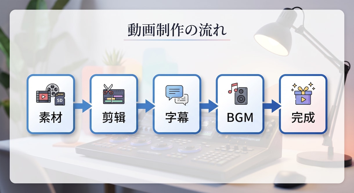 SNSショート動画を編集します SNS集客につながる動画を制作します イメージ4