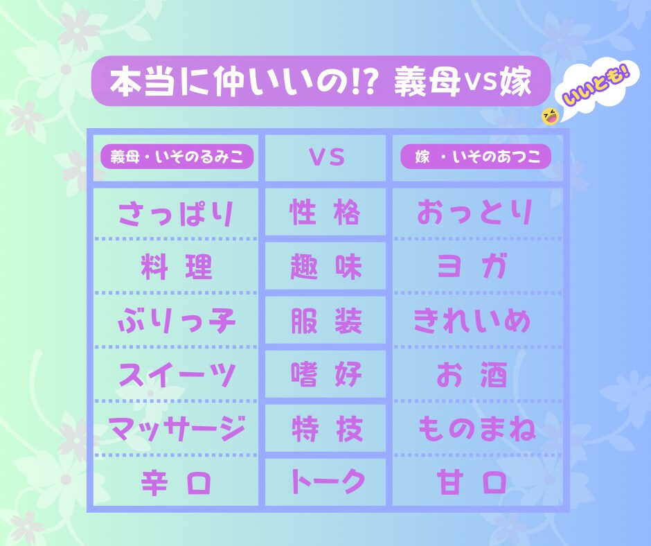 嫁姑コンビ！育児/健康/仕事/２人でお話し伺います 追加０円！タロット・四柱推命・宿曜などご希望者様には占い併用 イメージ6