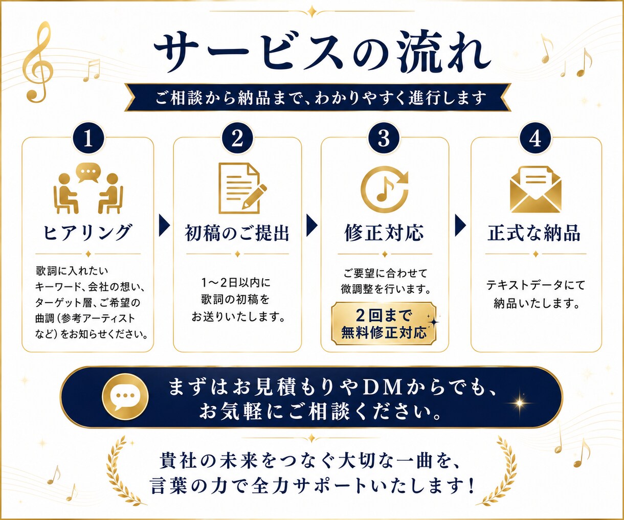 企業・PR動画向け　心に刺さるオリジナル作詞します ​社歌・SNS・求人動画に！理念や想いをストレートに言語化 イメージ3