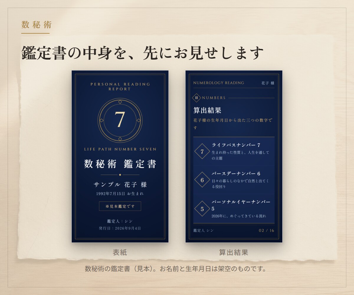 数秘術｜生まれ持った性質を鑑定書にします 生年月日の数字から、生まれ持った性質をA4 4枚にまとめます イメージ2