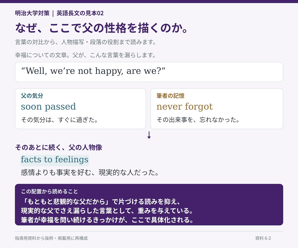 明治大学の英語過去問を一対一で丁寧に解説します 絶対、明治！一文の構造から、設問の根拠まで イメージ10