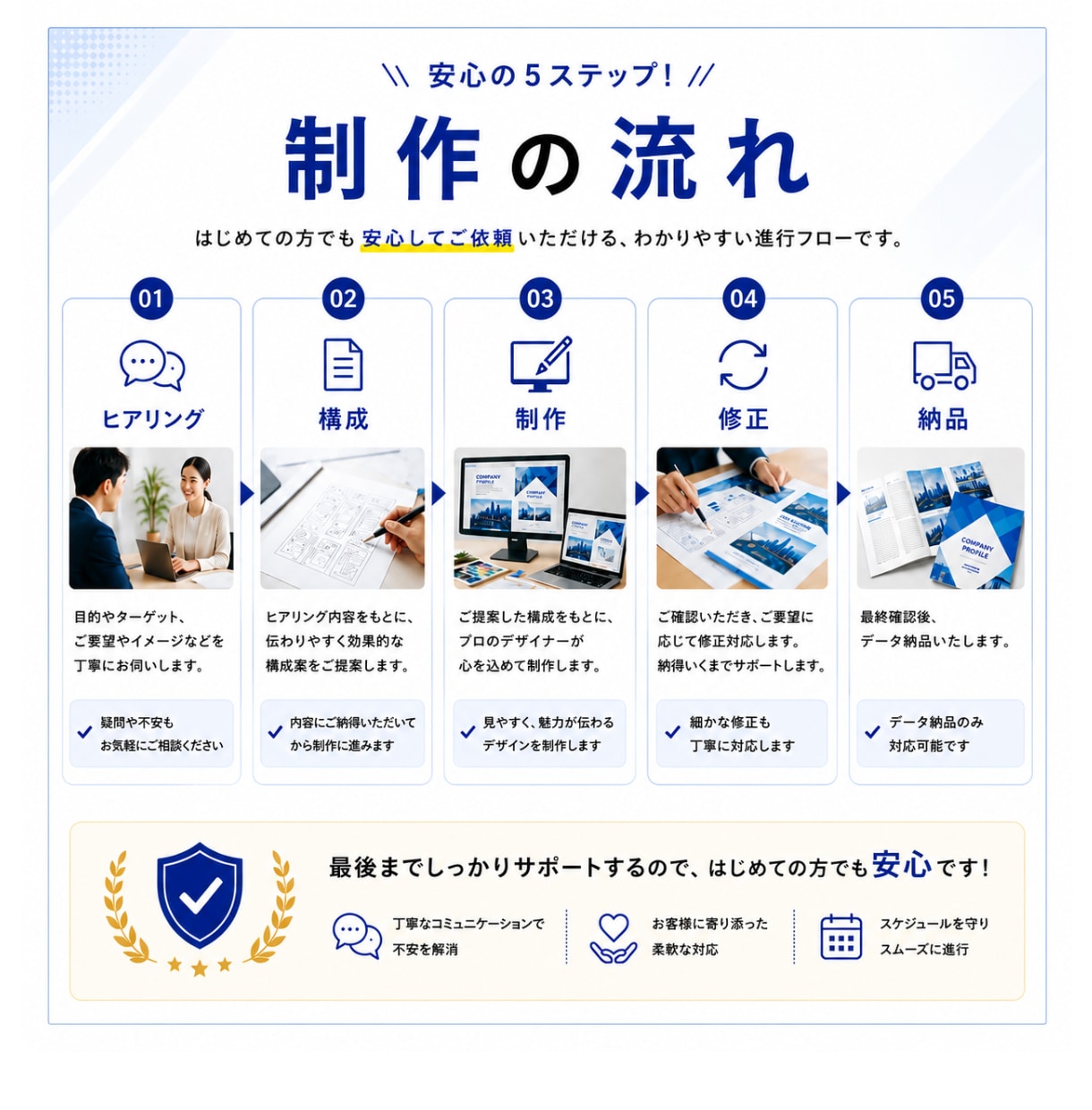 売上・集客に繋がるパンフレットをプロが制作します ただ綺麗なだけじゃない反応が取れるデザインで成果に繋げます イメージ6