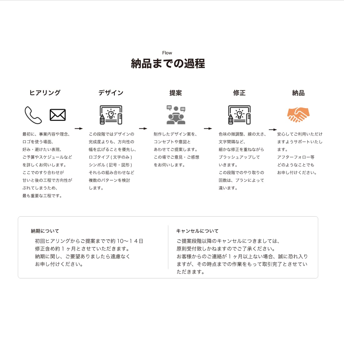 我々は「なんとなく」で終わらないロゴを制作します 見た目だけでなく、意味までデザインします イメージ2