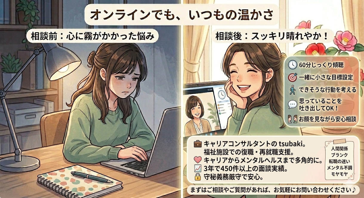 60分、あなたのお仕事のお話お聴きします 20～30代で悩んでいる方へ、キャリコンに話してみませんか？ イメージ2