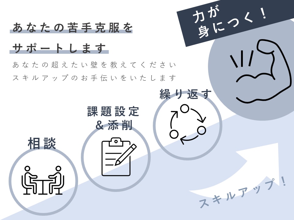 パワポの練習に付き合います パワポスキルを身につけたい方へ、最後までサポートします。 イメージ2