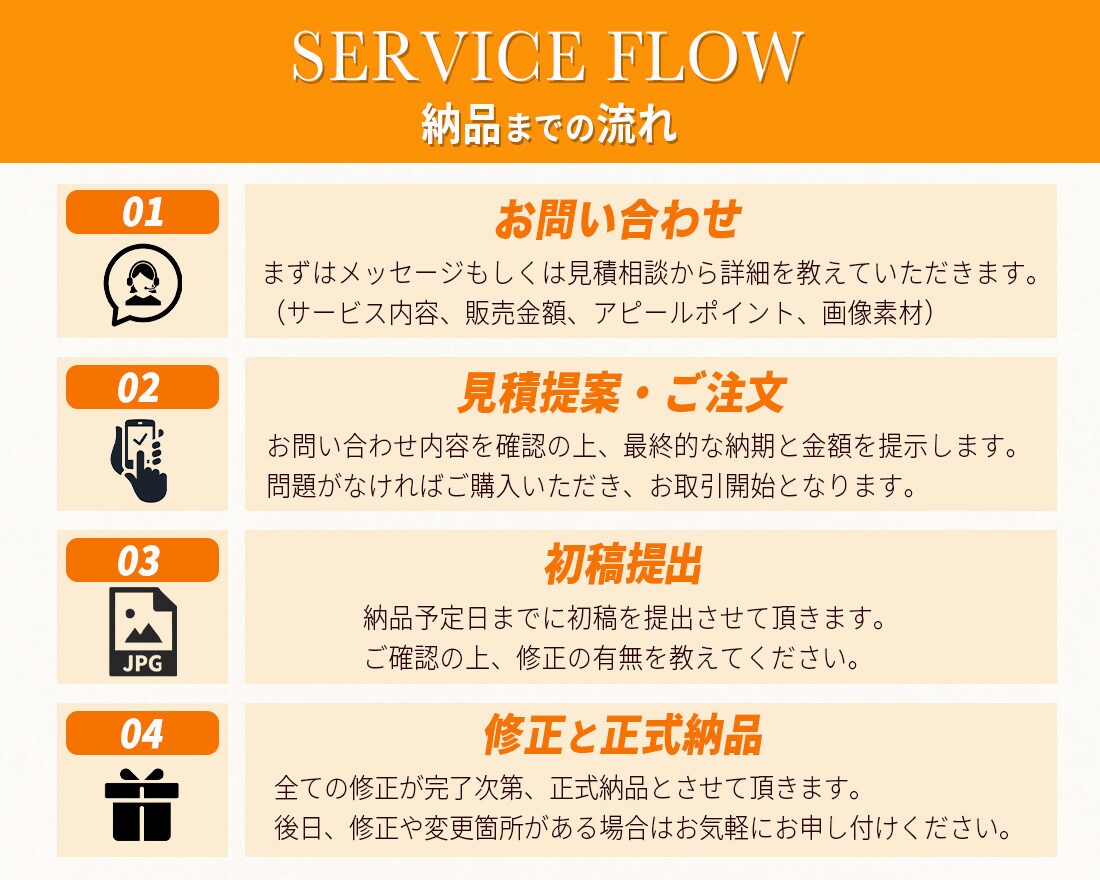 ココナラ出品用のサムネイルと出品画像を制作します 【ココナラ総販売実績800件超】クリックされる画像を制作！ イメージ6