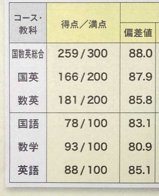 実績あり！家庭教師致します 基本中学生までの方を教えます！ イメージ3