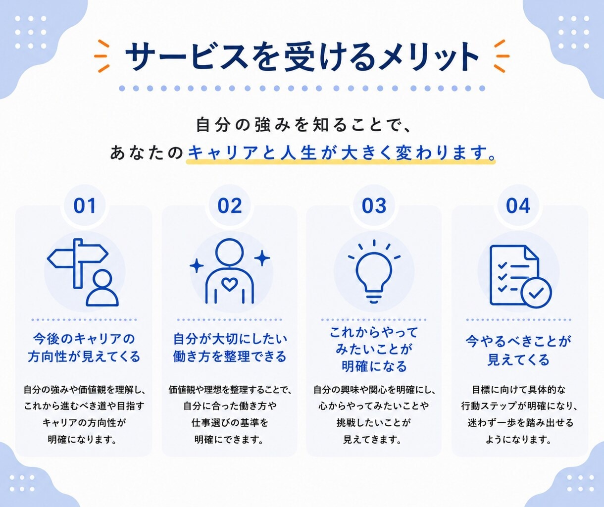 キャリア相談｜将来の仕事や適職を一緒に整理します 強み・適職・キャリアをプロが一緒に言語化します イメージ7