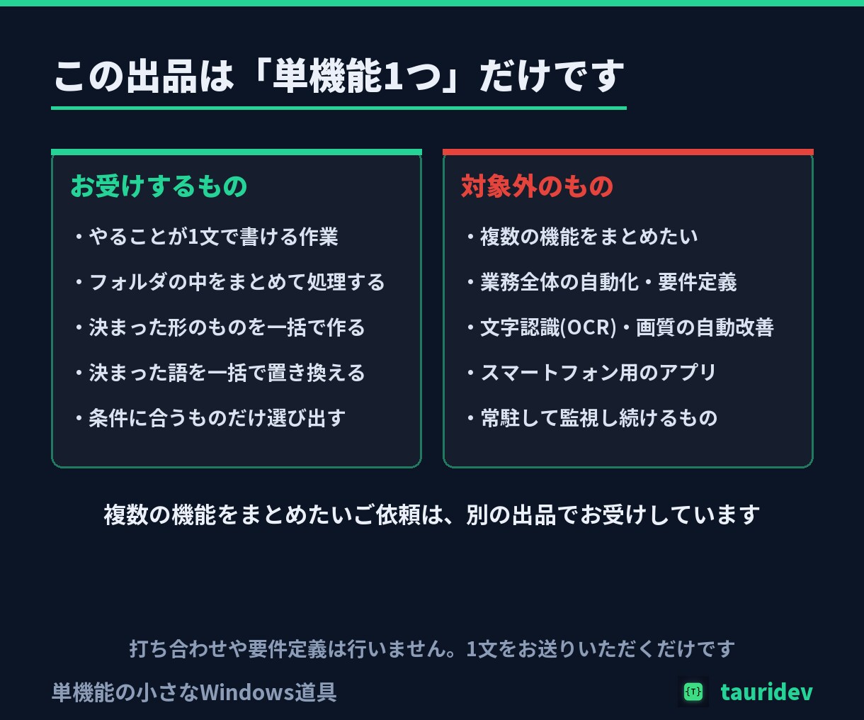 ボタン1つで動く小さな道具を作ります 単機能1つだけ。画面つき・実行環境同梱・総額表示です イメージ5