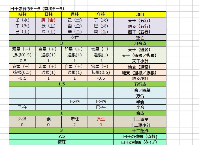 エクセルの占いツールをカスタマイズして提供します 流派や鑑定スタイルに合わせて命式/鑑定書をカスタマイズします イメージ2