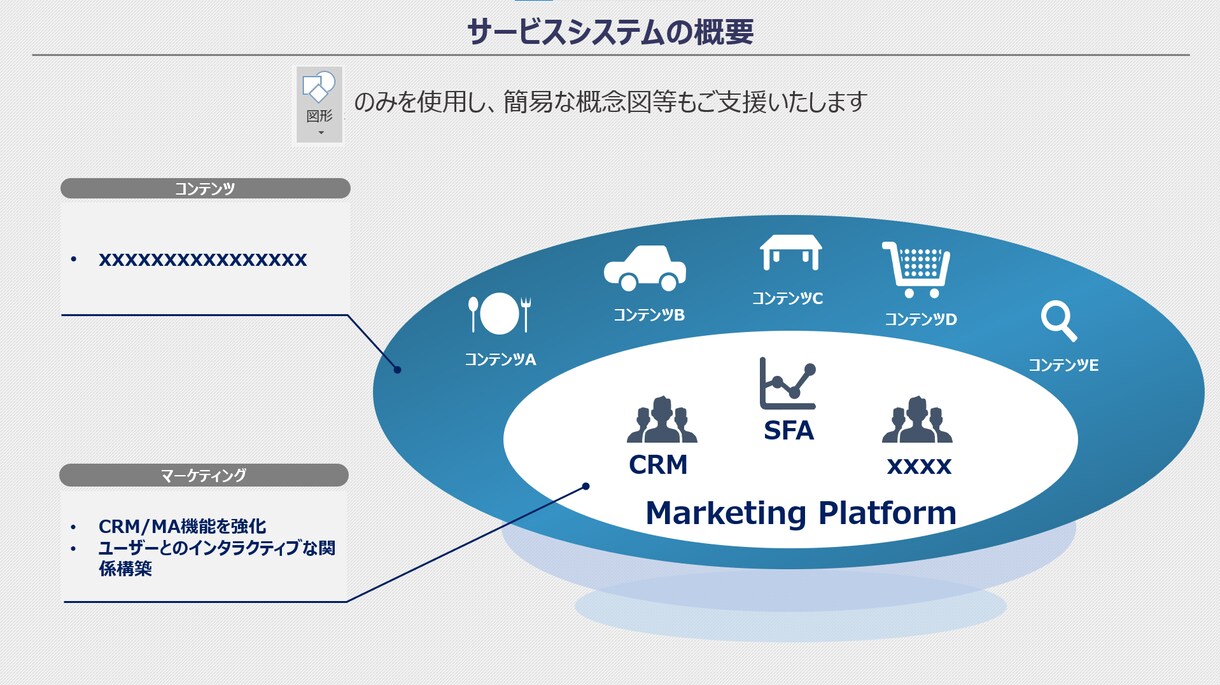 すぐにでもマネできる資料作成します・お教えします 日経大手・元外資系コンサルがパワーポイント資料作成します！ イメージ6
