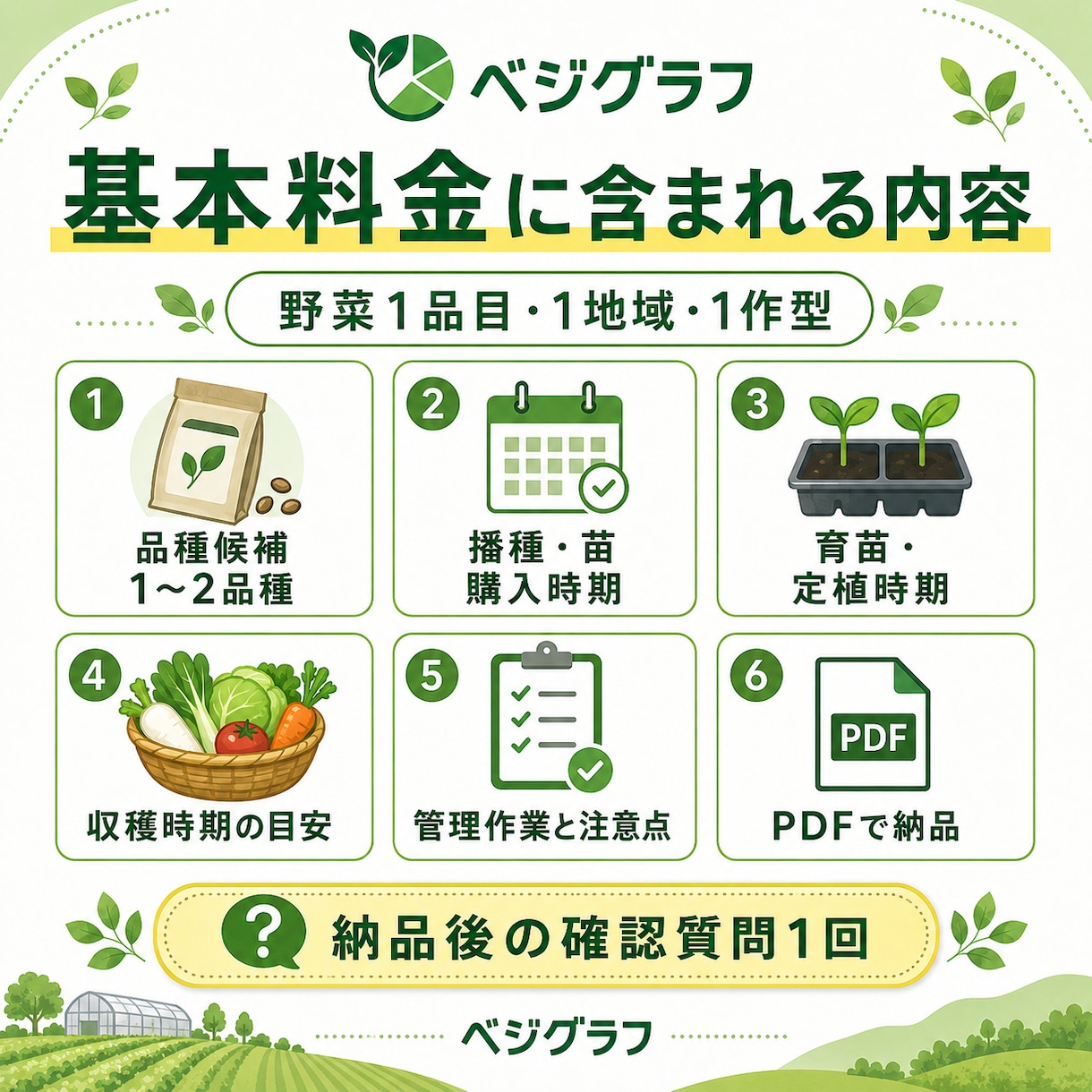 野菜1品目の栽培計画を作ります 地域と環境に合わせ播種から収穫まで具体化します イメージ2