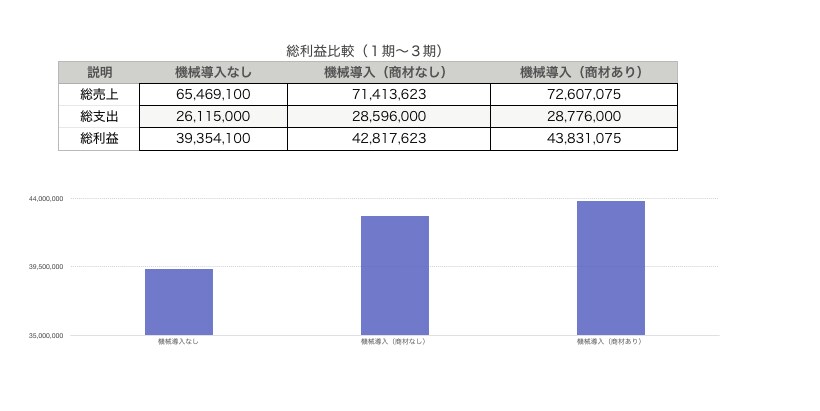追加融資４００万を受けた資料を販売します 開業からわずか５ヶ月後に追加融資を成功させた資料を公開 イメージ3