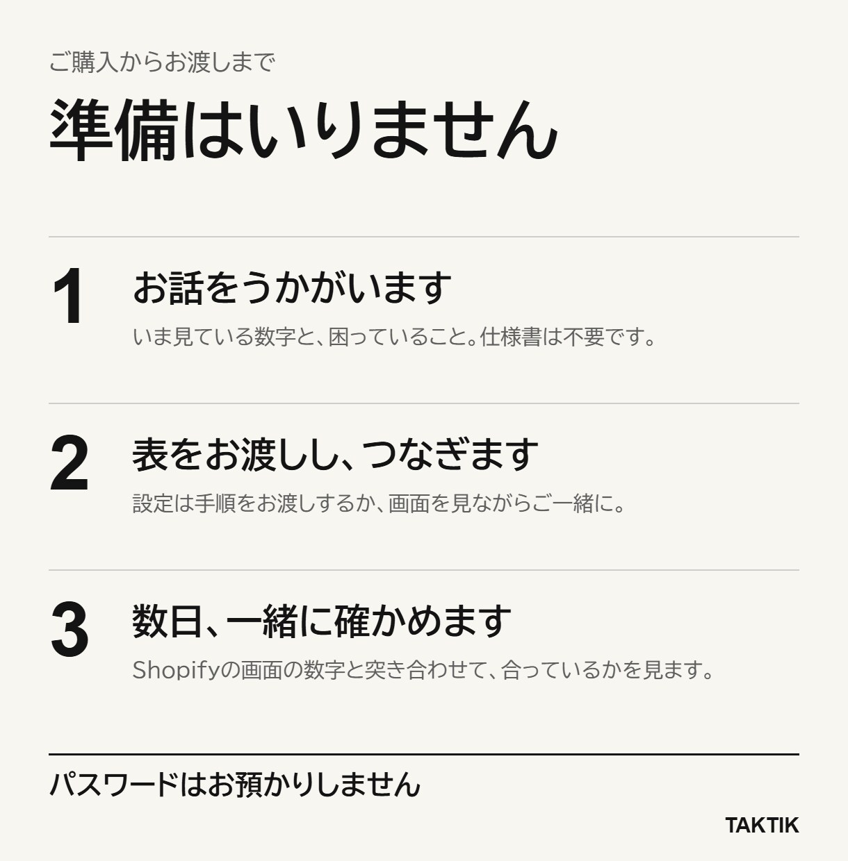 Shopifyの売上を毎朝1枚の表にまとめます 売上・アクセス・広告費を、開けば分かる1枚の表に イメージ4