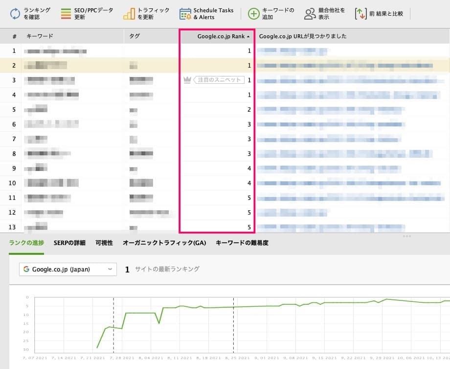 SEOに特化した記事制作を承ります 本当に成果を求めている方だけご相談ください。 イメージ3