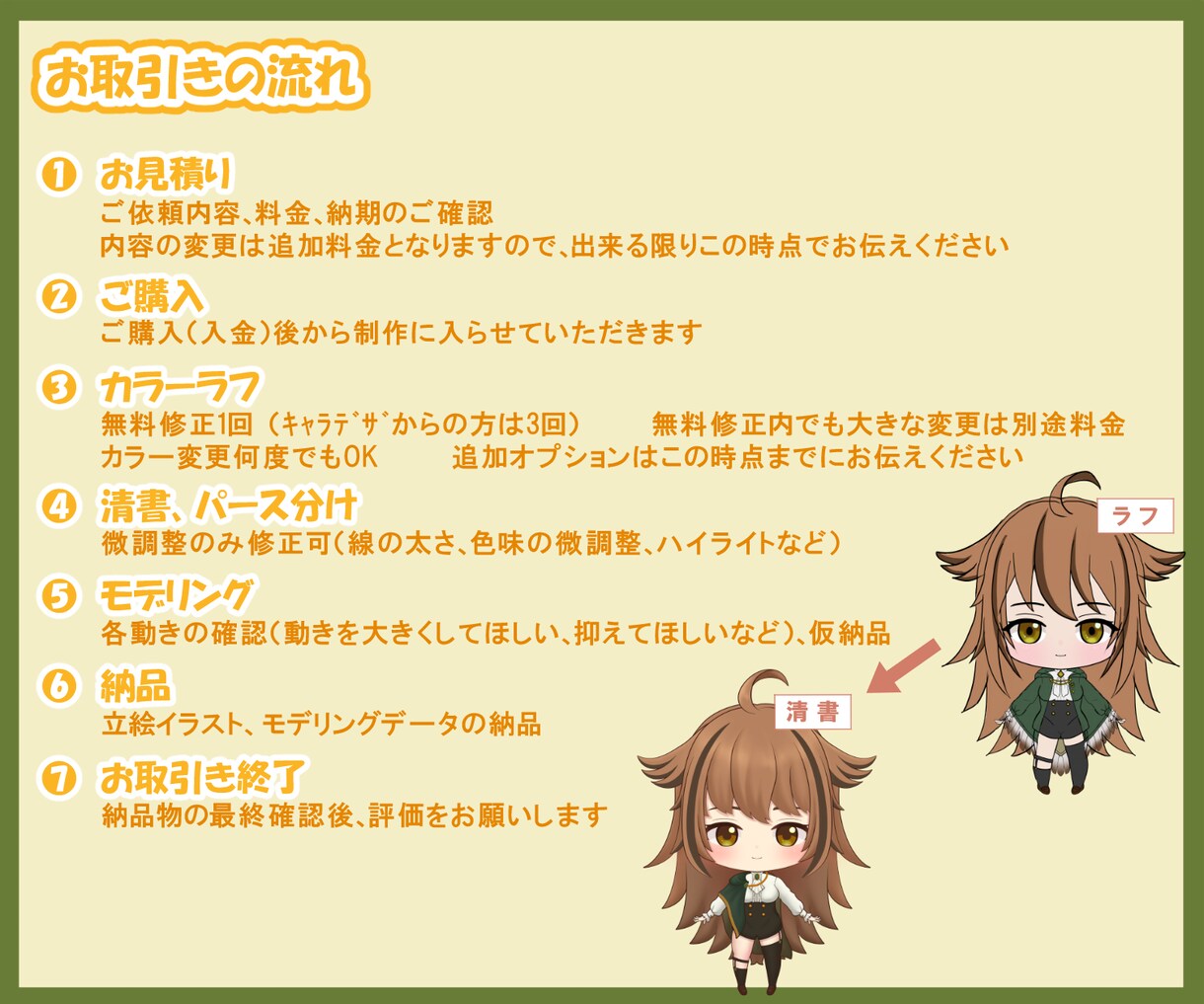 格安！Vtuberモデルを作成します キャラデザからモデリングまで一括対応！商用利用OK！ イメージ4