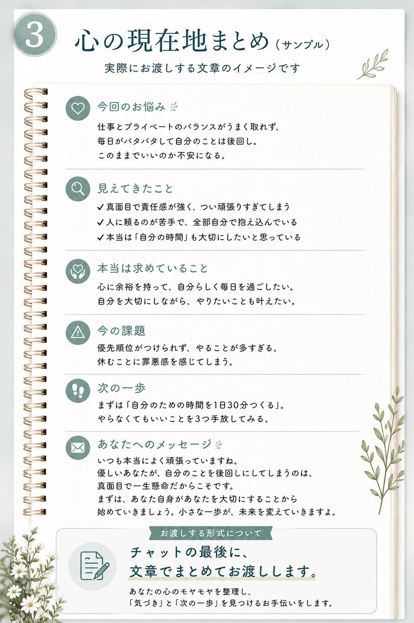 モヤモヤを整理｜心の整理メモをお渡しします 話して終わらない。一緒に心を整理して、心を見える化します。 イメージ5