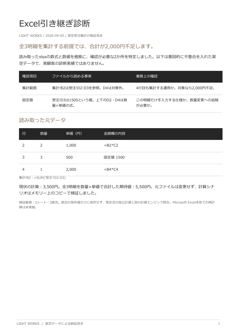 前任者のExcelを読み解き引き継ぎ資料を作ります セルの根拠・変更影響・確認テストをセットで イメージ1