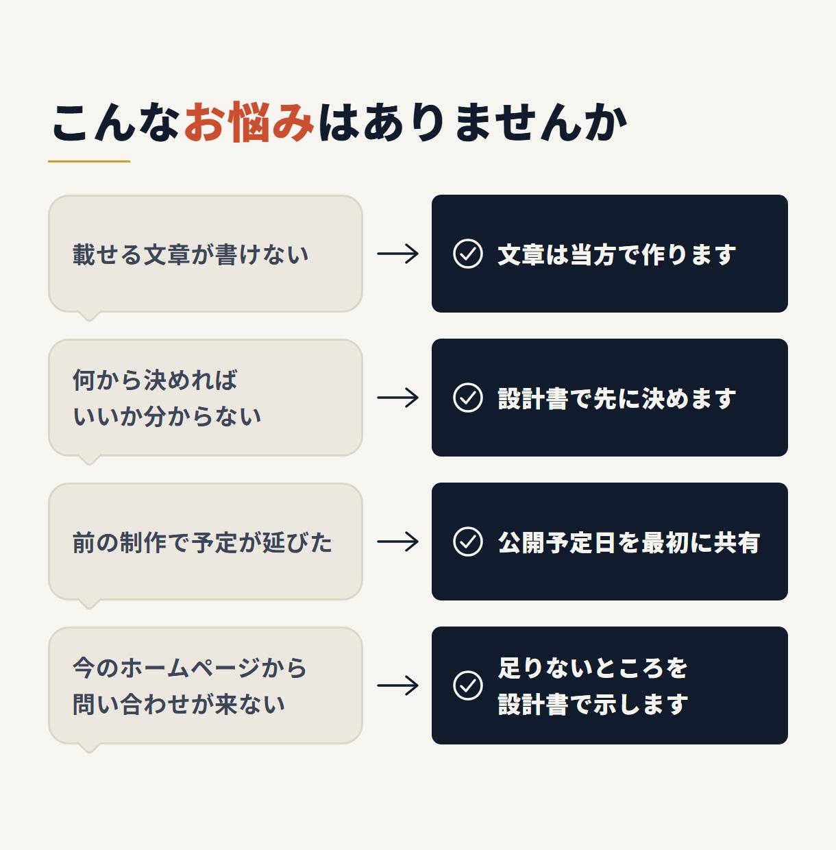 文章も丸投げ｜AI検索時代のホームページ制作します WordPress・SEO設定込み｜設計書を先にお見せします イメージ6