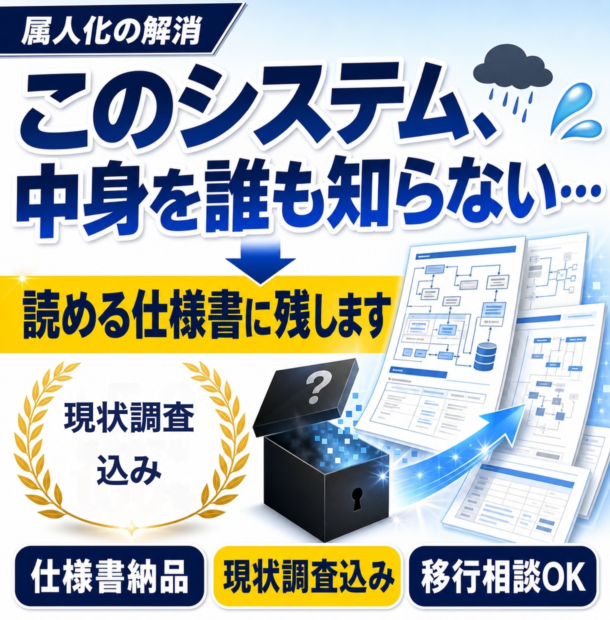 システムの中身を調査し読める仕様書に残します 動いてはいるが中身が不明なシステムを、改修できる状態へ イメージ1