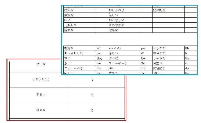 色彩検定1級2次合格のお手伝いをいたします 単語帳にできる【慣用色名⇔PCCS】など本当に必要な情報を！ イメージ7