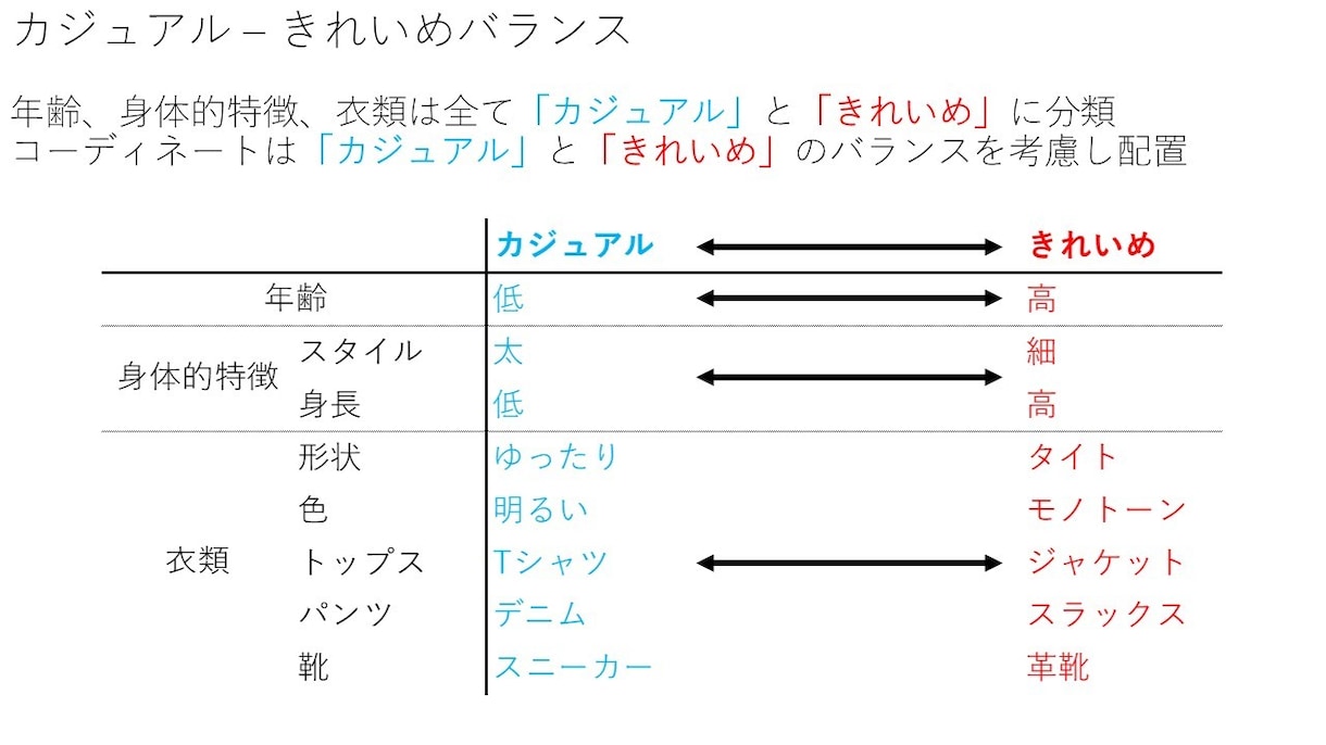 婚活用ファッションコーディネートします 婚活がうまくいくファッションをコーディネートいたします イメージ1