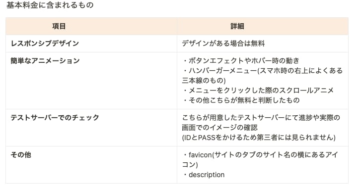 デザインデータなどから丁寧にコーディングします レスポンシブ無料対応お客様の意図を汲んだコーディングをします イメージ2