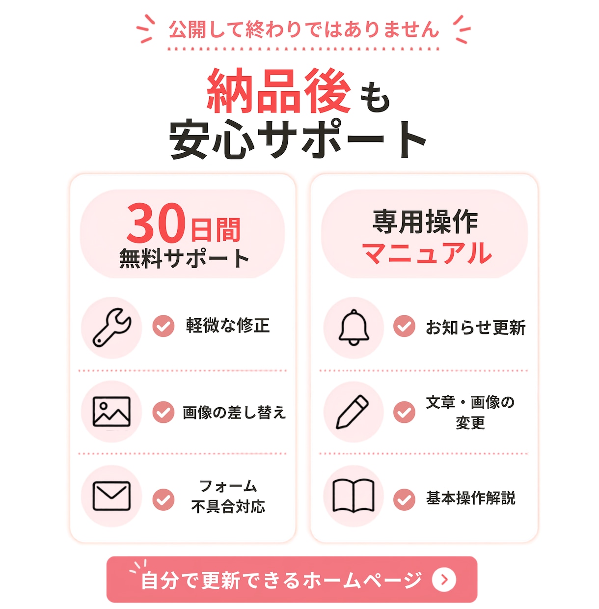 自分で簡単に更新できる！ホームページを作成します 初めてでも安心！構成・文章整理から公開後まで丁寧にサポート イメージ4