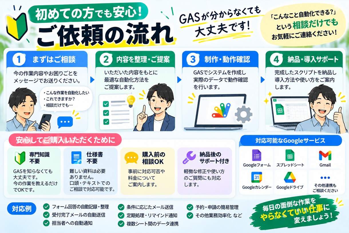 Google業務をGASで自動化します フォーム受付→転記→メール通知などをまとめて自動化します イメージ3