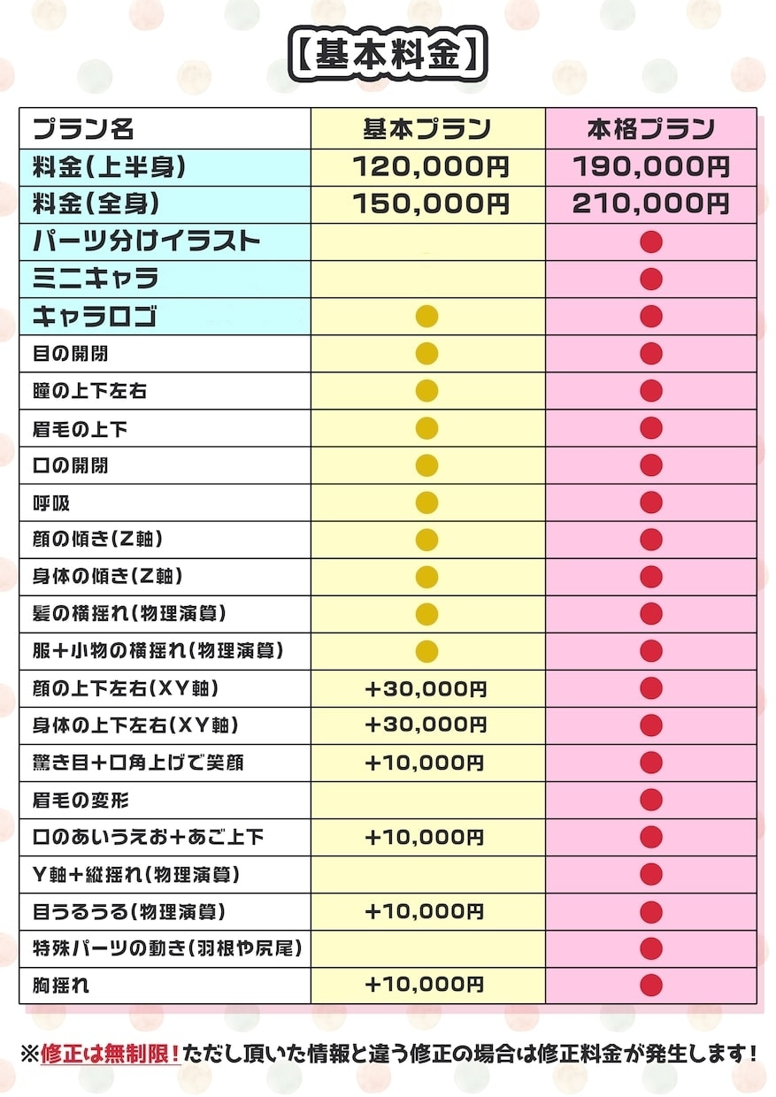 実績多数！最高品質Vtuber全行程制作します デビュー準備はこれひとつ！モデル・ロゴ・ミニキャラ全部対応！ イメージ4
