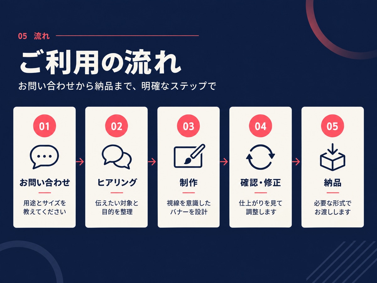 目を止めるSNS・Webバナーを制作します AIを活用し、商品の魅力が伝わるバナーを丁寧に制作します イメージ6