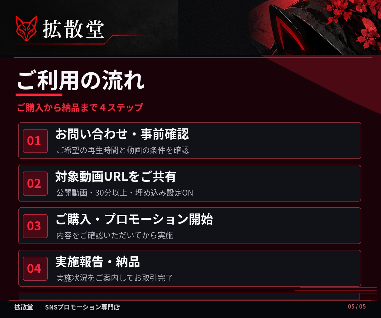YouTubeの再生時間を拡散・増加させます +1000～4000時間/30分～OK/格安提供/収益化 イメージ5