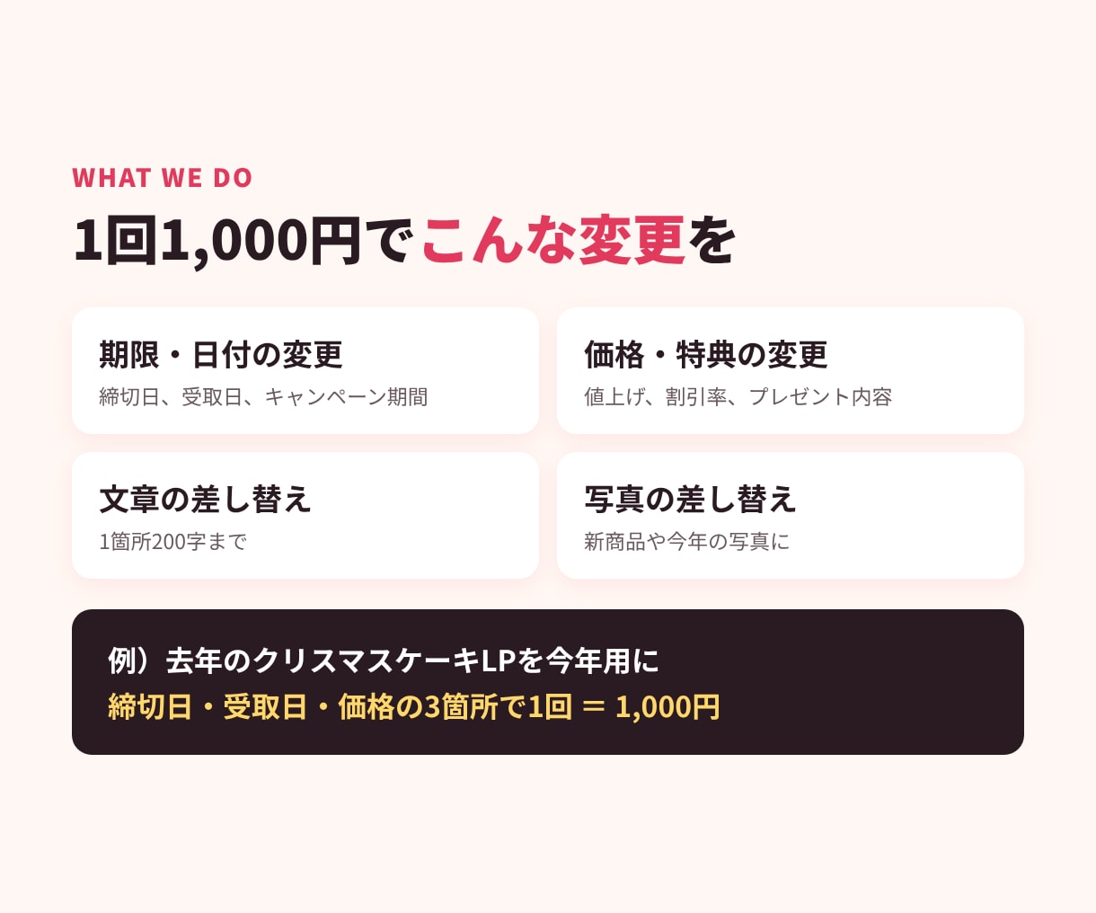 制作したLPの期限や価格を1回千円で変更します 季節のキャンペーンも、日付と価格を変えて来年また使える！ イメージ2