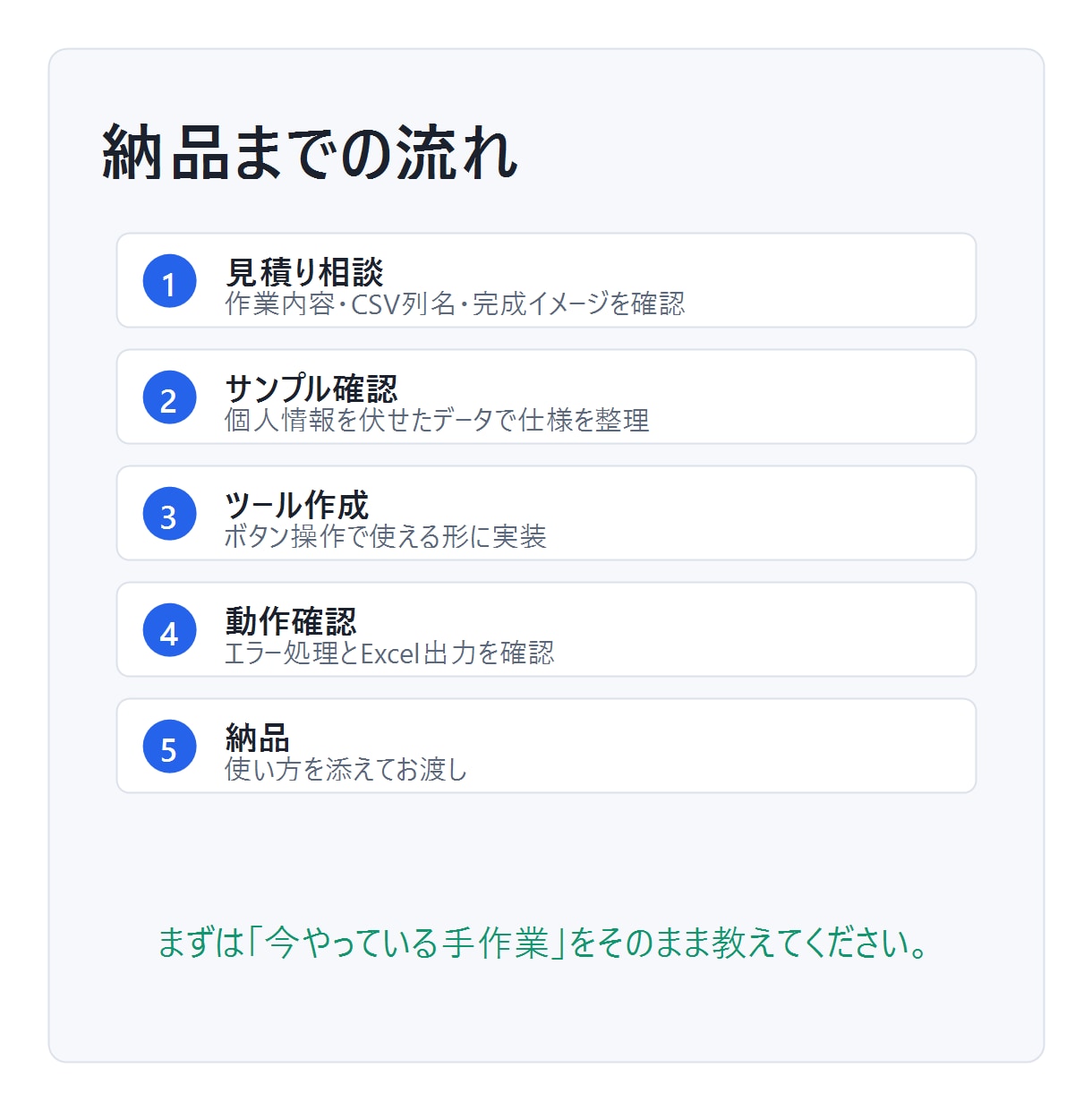 Excel・CSVの定型作業を自動化します 面倒な集計をボタン操作にします イメージ5
